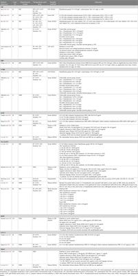 A biochemical feedback signal for hypothermia treatment for neonatal hypoxic–ischemic encephalopathy: focusing on central nervous system proteins in biofluids